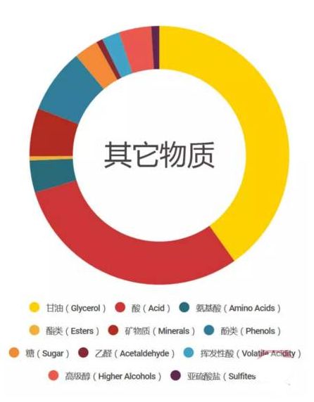 健康饮用葡萄酒指南，爱喝酒的人一定看一看！