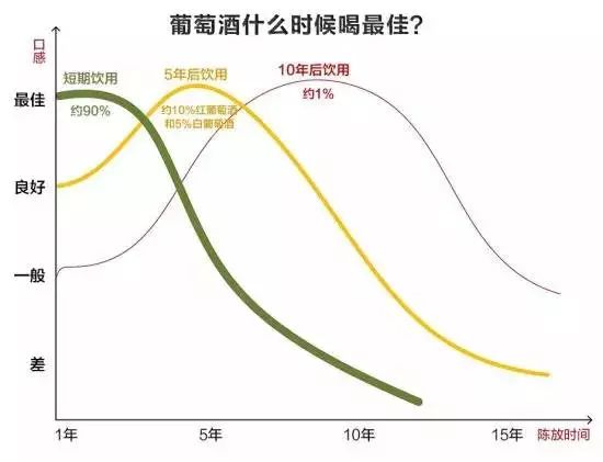 红酒到底有没有保质期？