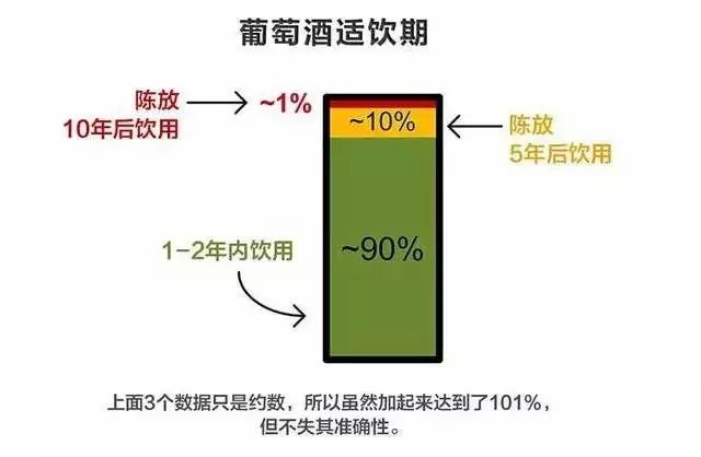 红酒到底有没有保质期？