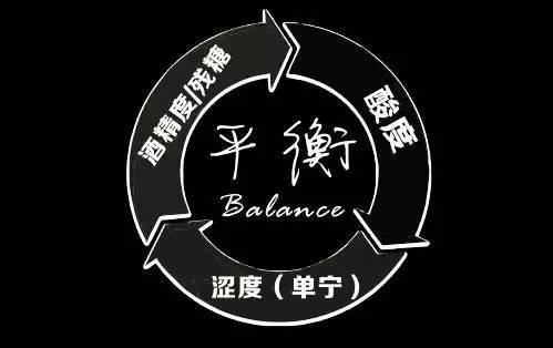 葡萄酒的平衡感究竟是什么？