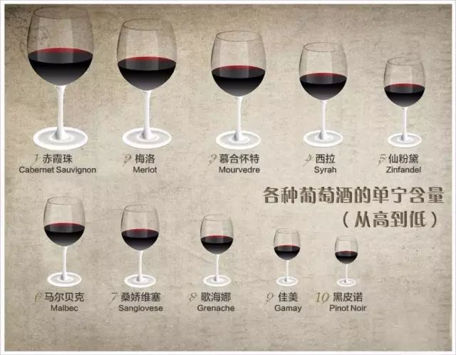 葡萄酒中的“涩”到底是什么东西？