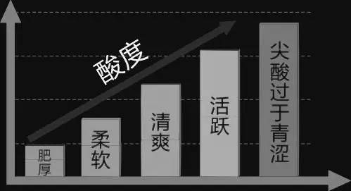 葡萄酒的平衡感究竟是什么？