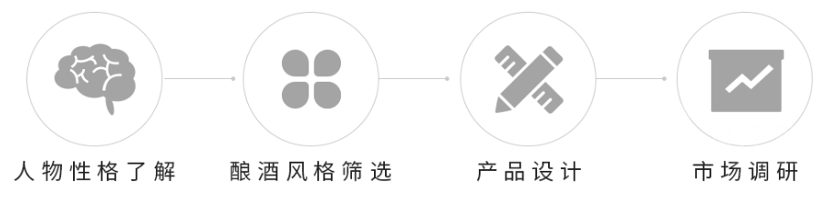 唐魂-专注于中华的葡萄酒品牌-酒先生
